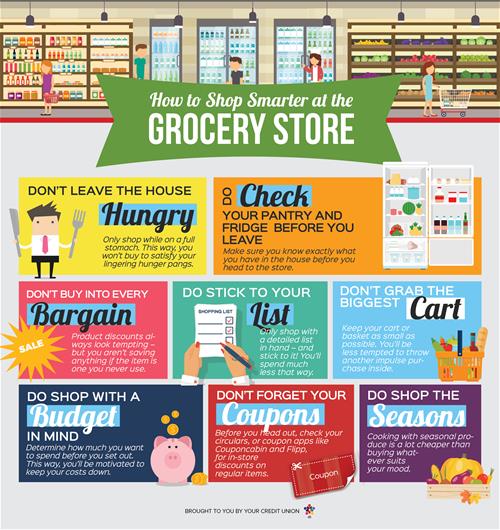 Shop smarter at the grocery store